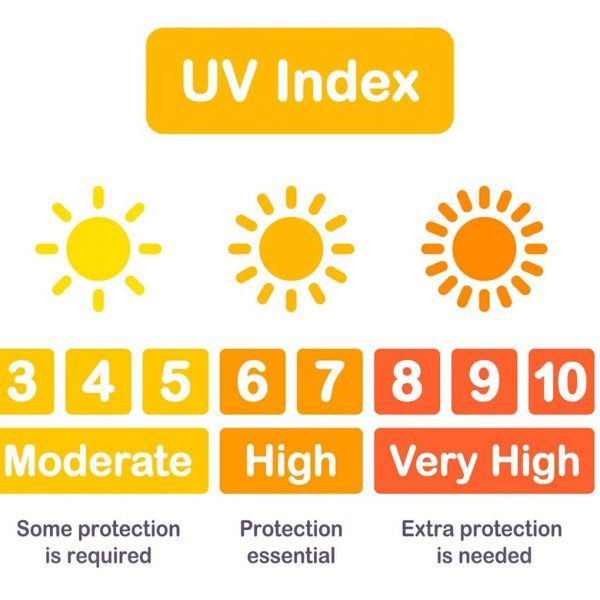 Chỉ số tia UV bao nhiêu là nguy hiểm