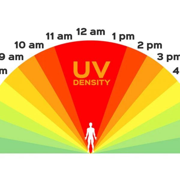 Mấy giờ hết tia UV? Tia UV mạnh nhất khi nào?