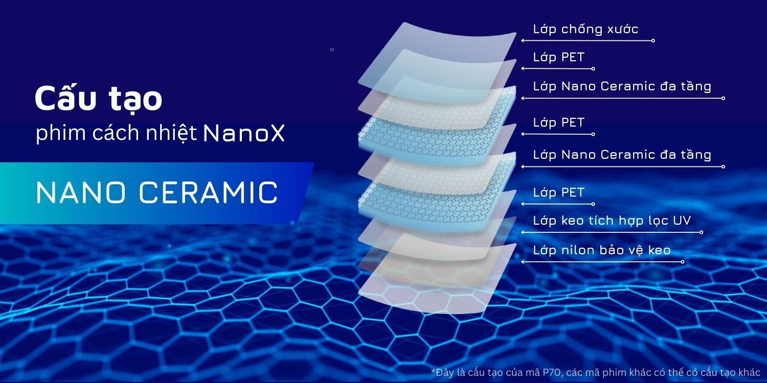 Cấu tạo các lớp phim cách nhiệt của NanoX