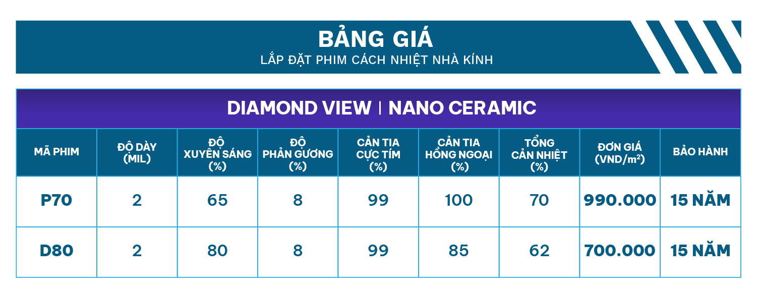 Bảng giá phim cách nhiệt nhà kính và văn phòng NanoX Diamond View
