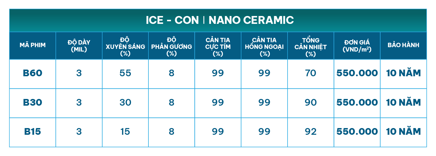 Bảng giá phim cách nhiệt nhà kính và văn phòng NanoX Ice-con