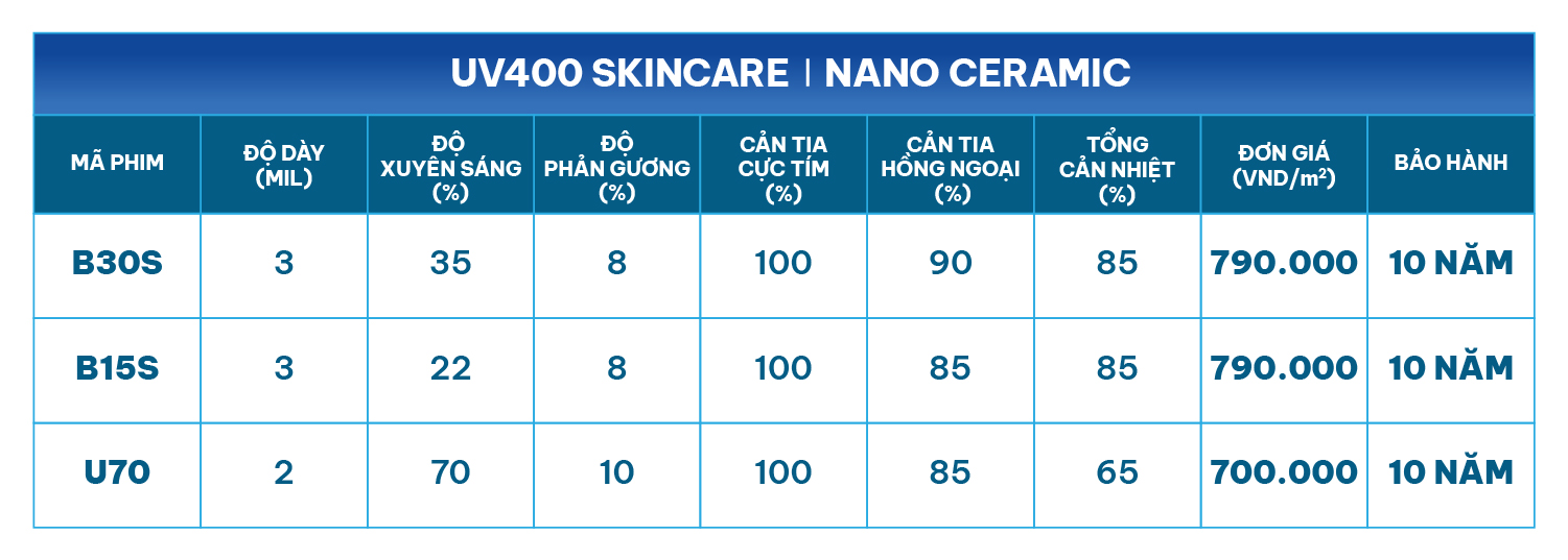 Bảng giá phim cách nhiệt nhà kính và văn phòng NanoX UV400 Skincare