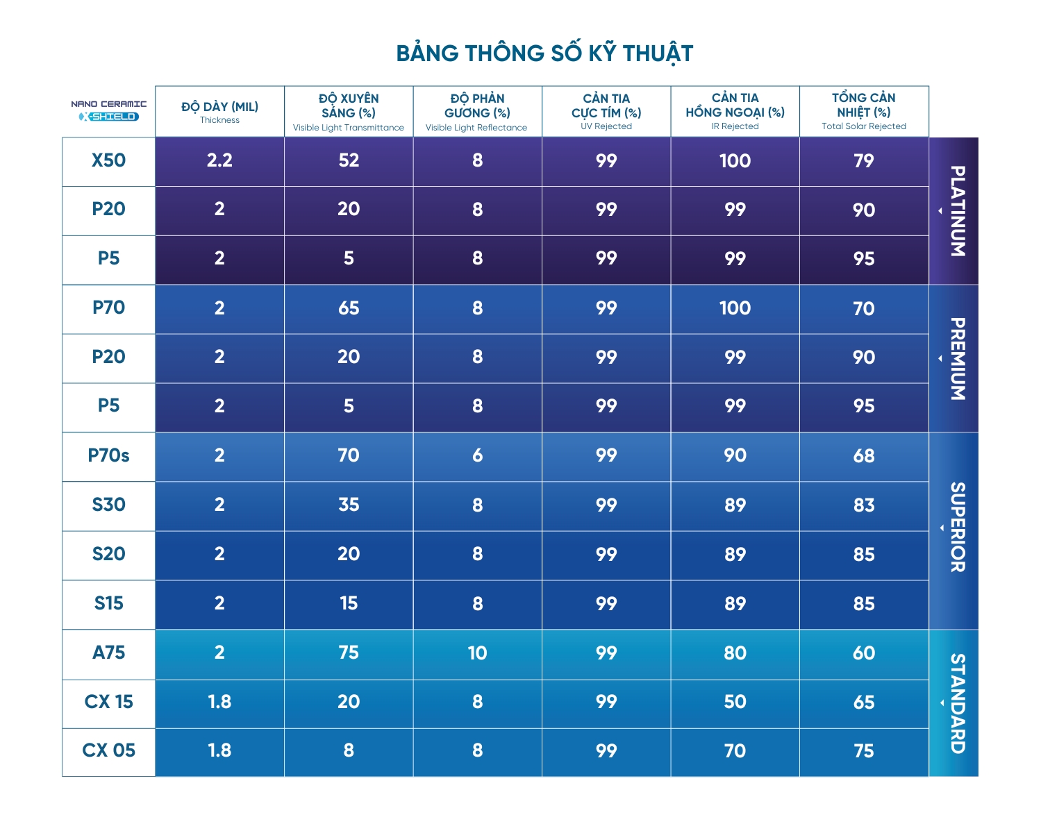 Bảng thông số kỹ thuật ô tô NanoX