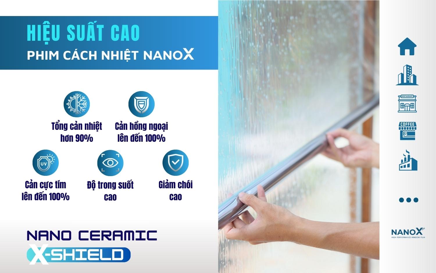 Phim cách nhiệt NanoX hiệu suất cao với công nghệ Nano Ceramic X-Shield