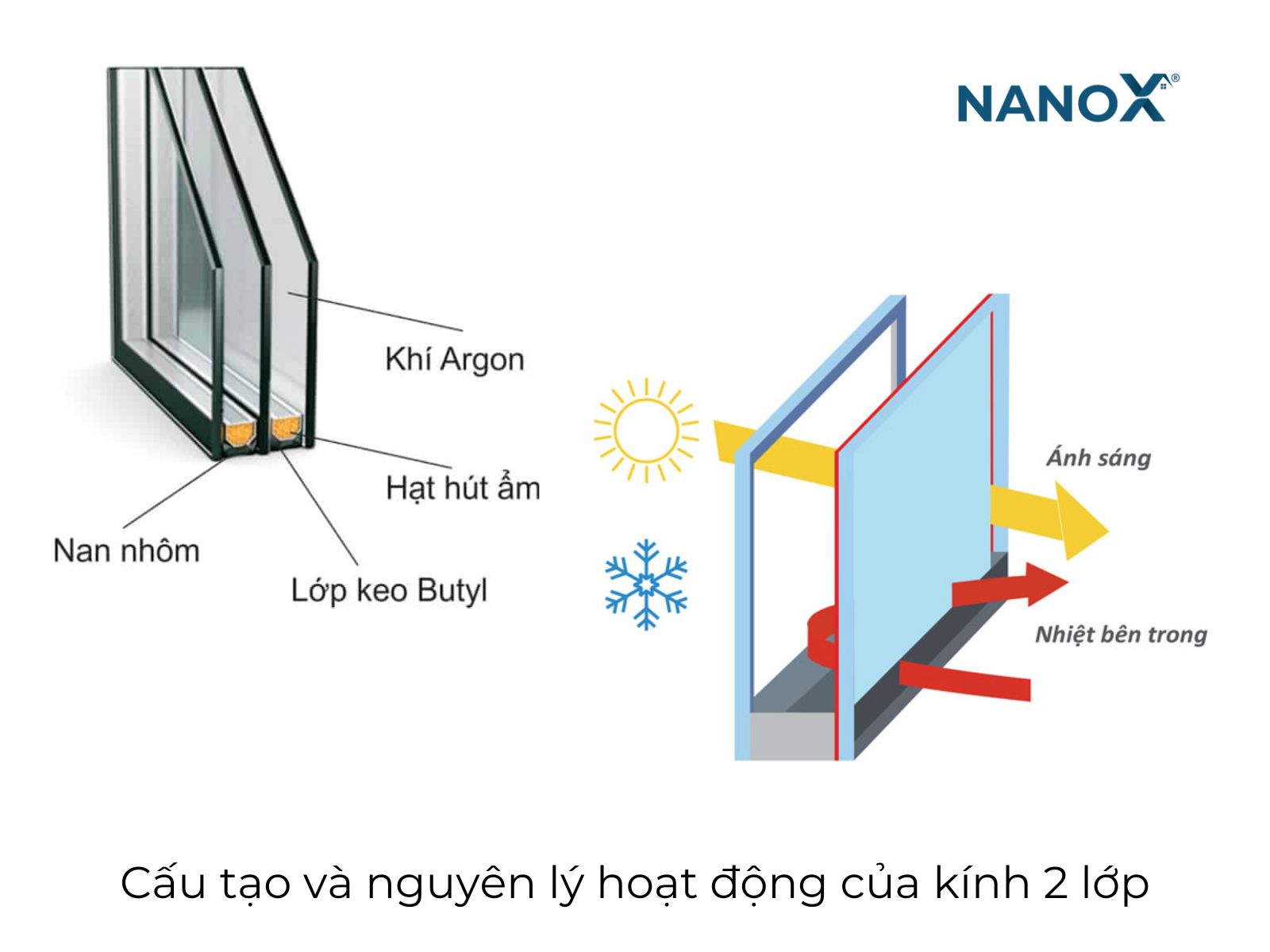10 Biện pháp giúp chống nóng cho nhà hướng Tây 3 sử dụng kính 2 lớp chống nóng cửa sổ hướng tây