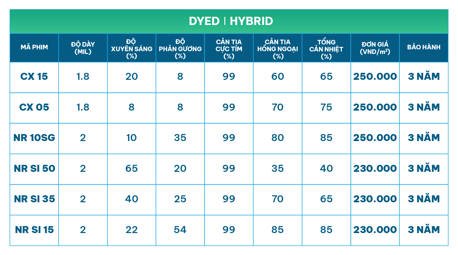 Bảng giá phim cách nhiệt nhà kính và văn phòng NanoX Dyed Hybrid