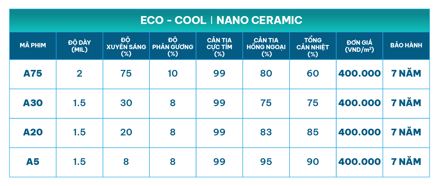 Bảng giá phim cách nhiệt nhà kính và văn phòng NanoX Eco-cool