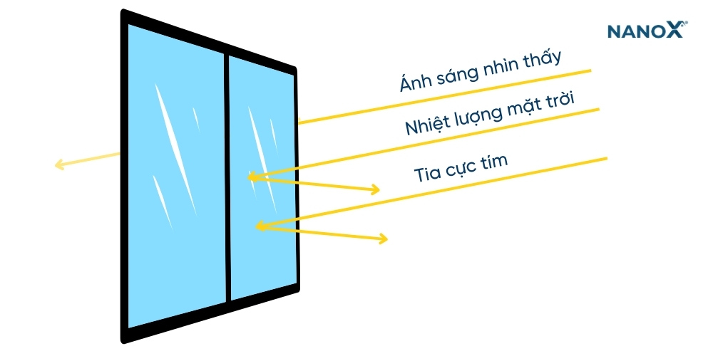 Tìm hiểu cấu tạo của phim cách nhiệt 