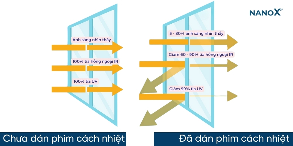 Tìm hiểu cấu tạo của phim cách nhiệt 