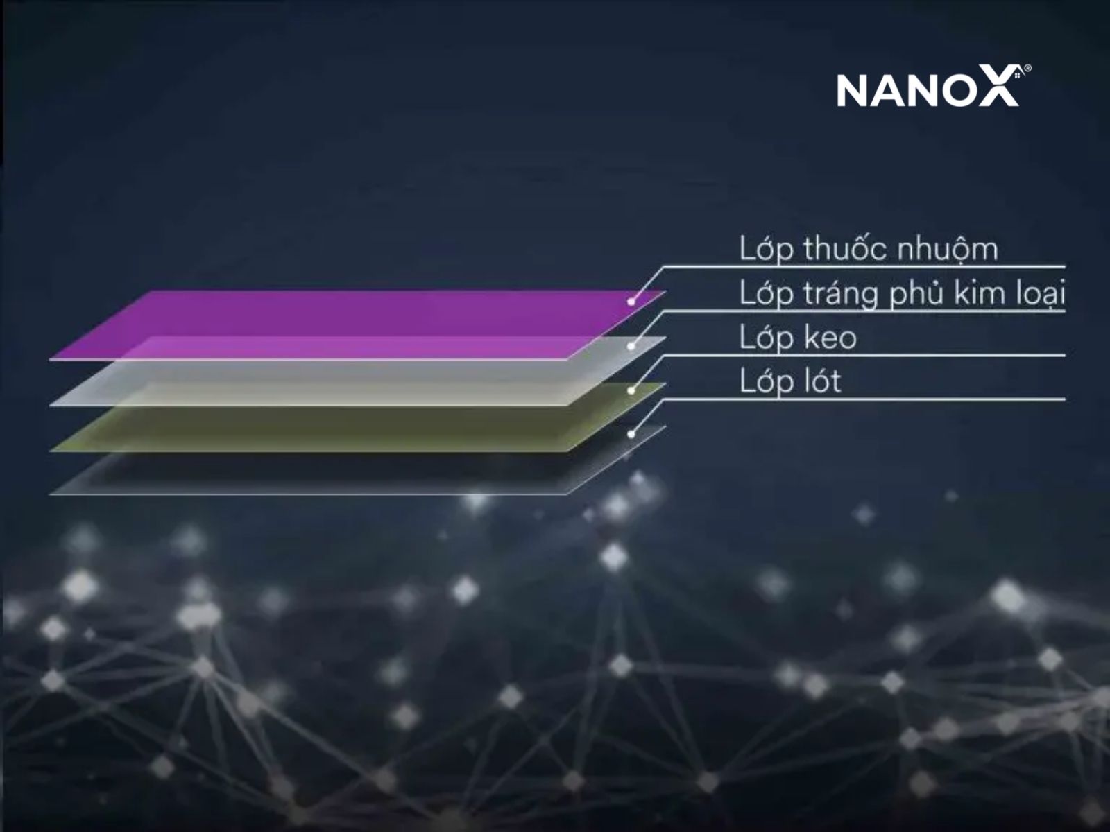 5 Công nghệ sản xuất phim cách nhiệt hiện nay 6 công nghệ lai