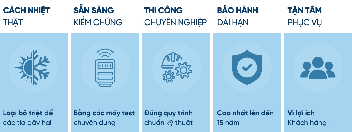 Lý do lựa chọn sản phẩm