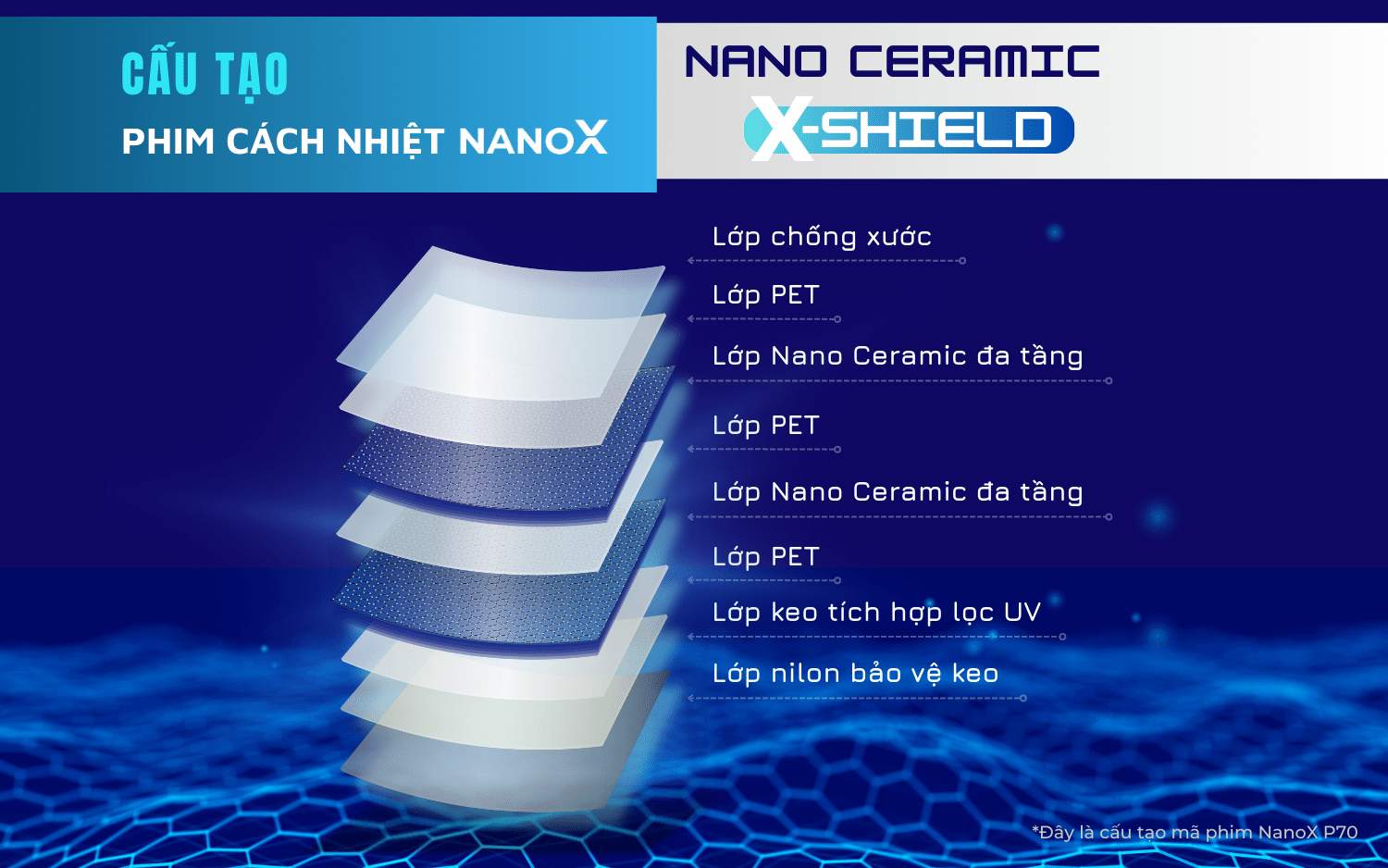 cấu tạo các lớp phim cách nhiệt NanoX