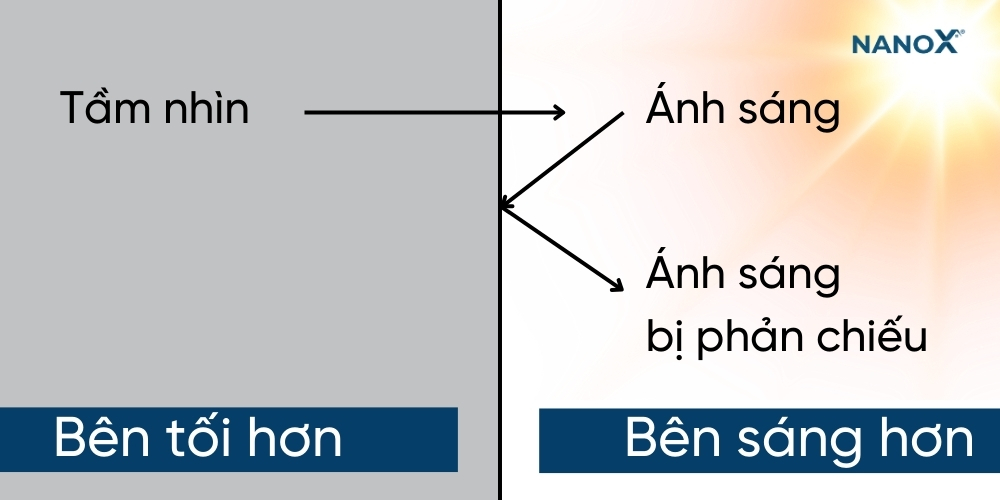 Phim cách nhiệt chống nhìn trộm