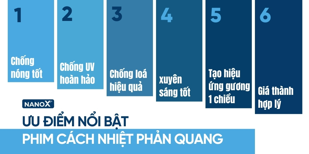 Ưu điểm nổi bật của phim cách nhiệt phản quang