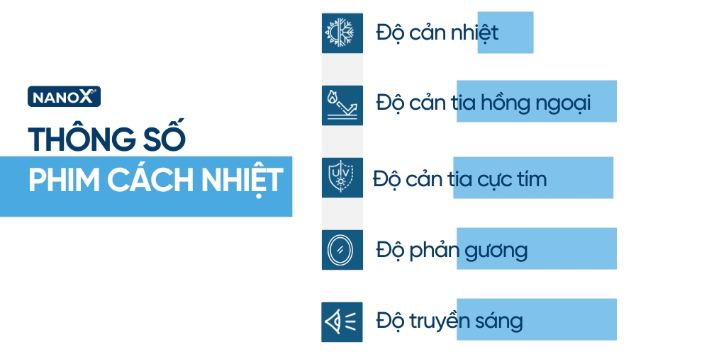 Nên dán phim cách nhiệt màu gì? Gợi ý phù hợp và lưu ý 2 Các thông số kỹ thuật cần biết khi chọn màu phim cách nhiệt