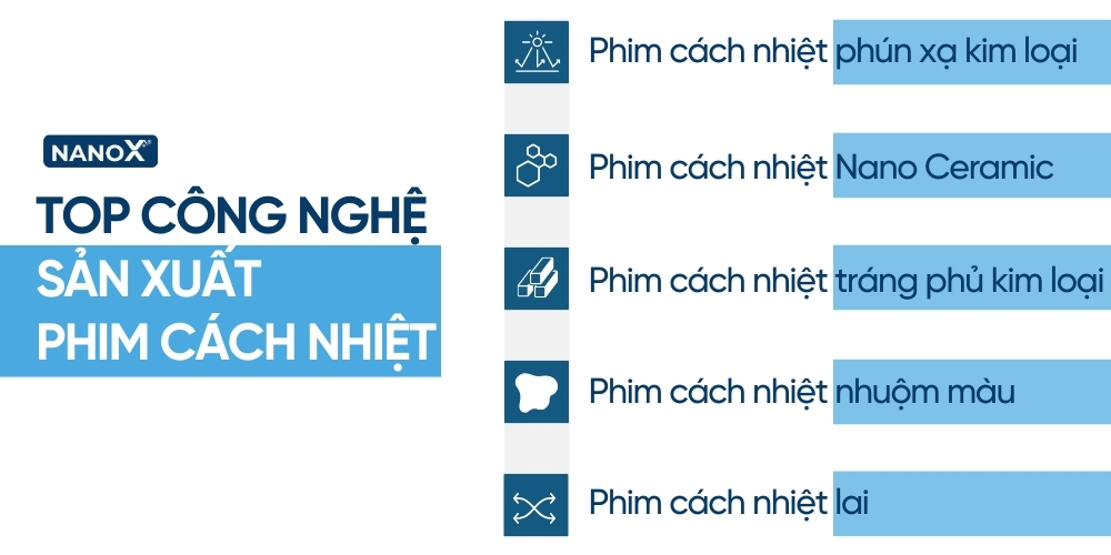 phim cách nhiệt là gì 