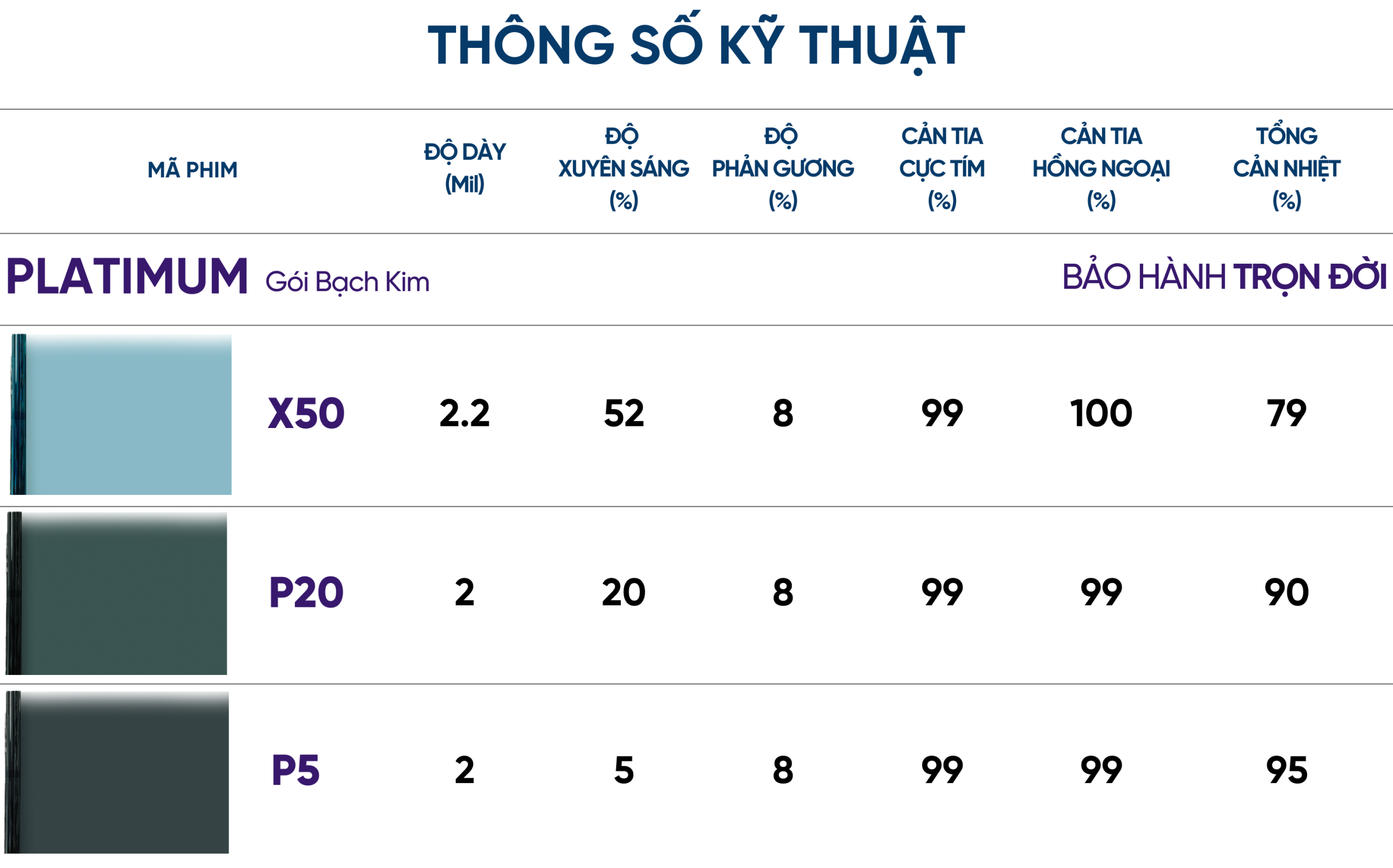 thong so phim cach nhiet o to nanox scaled e1755742476257