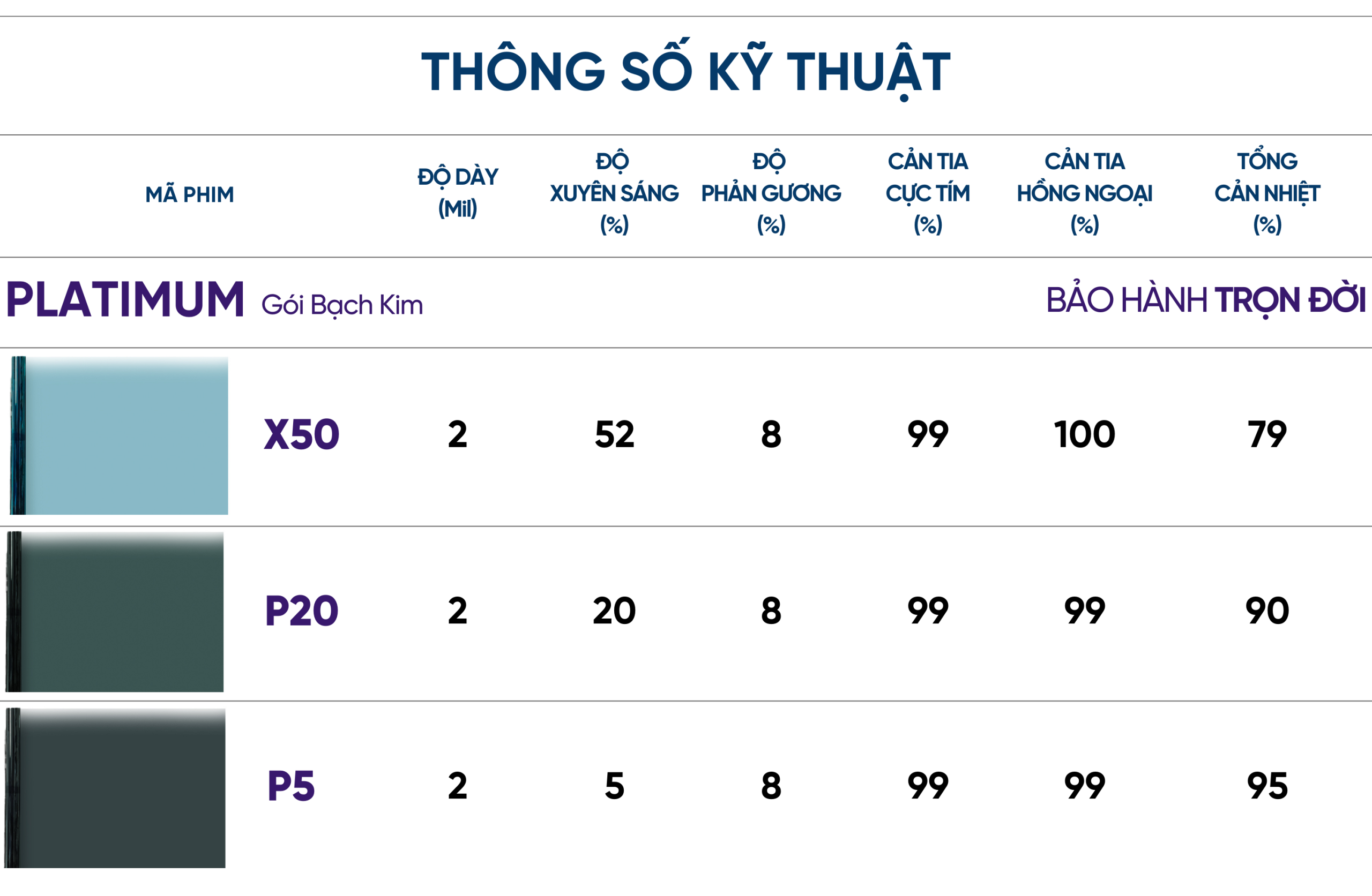 thong so phim cach nhiet o to nanox scaled