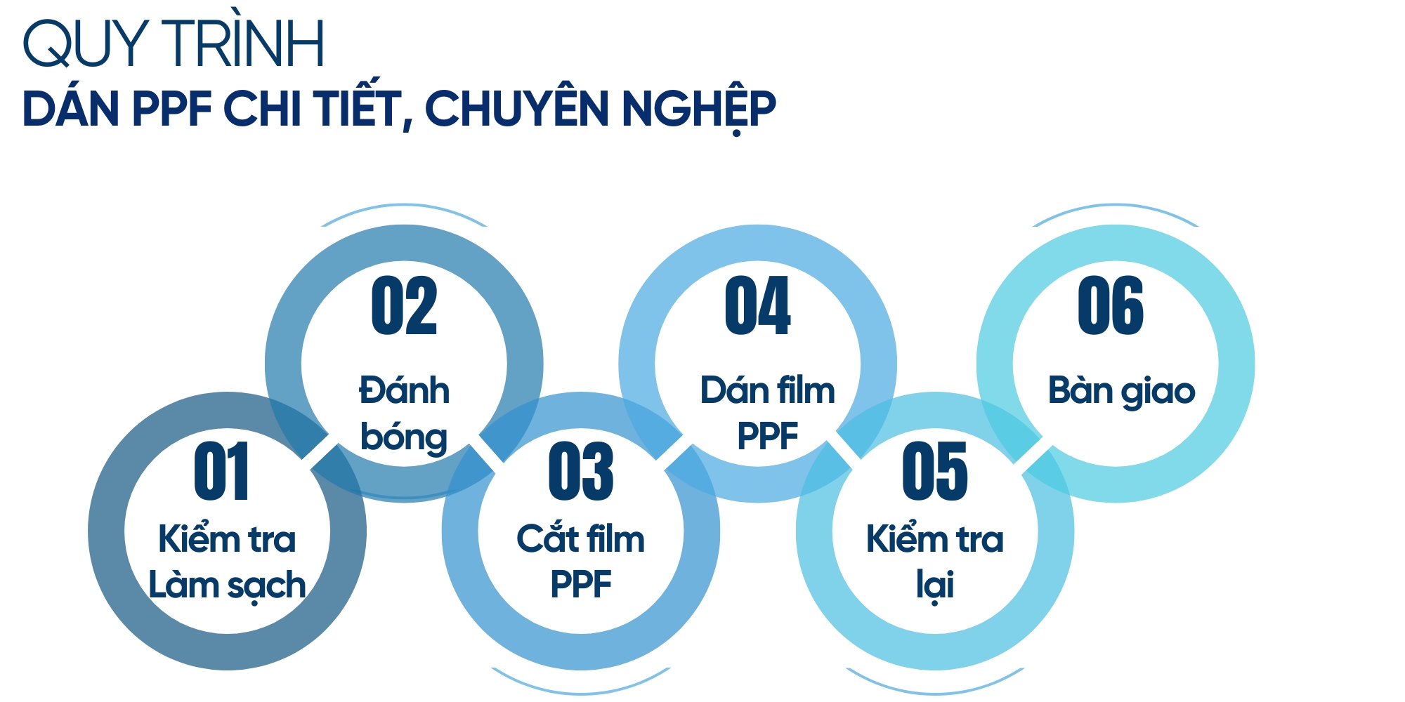 Quy trình dán PPF trải qua 3 giai đoạn chính: trước khi dán, trong khi dán và sau khi dán