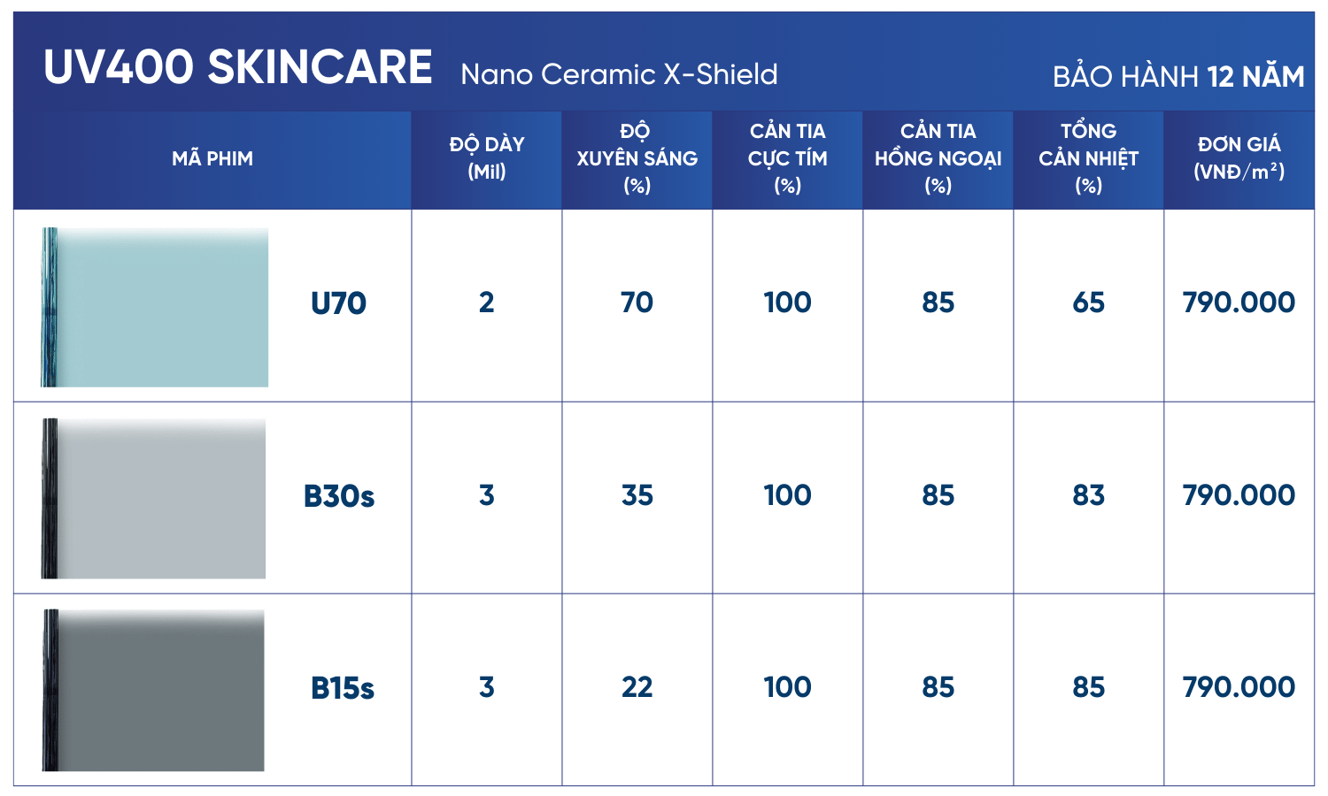 UV400 SKINCARE