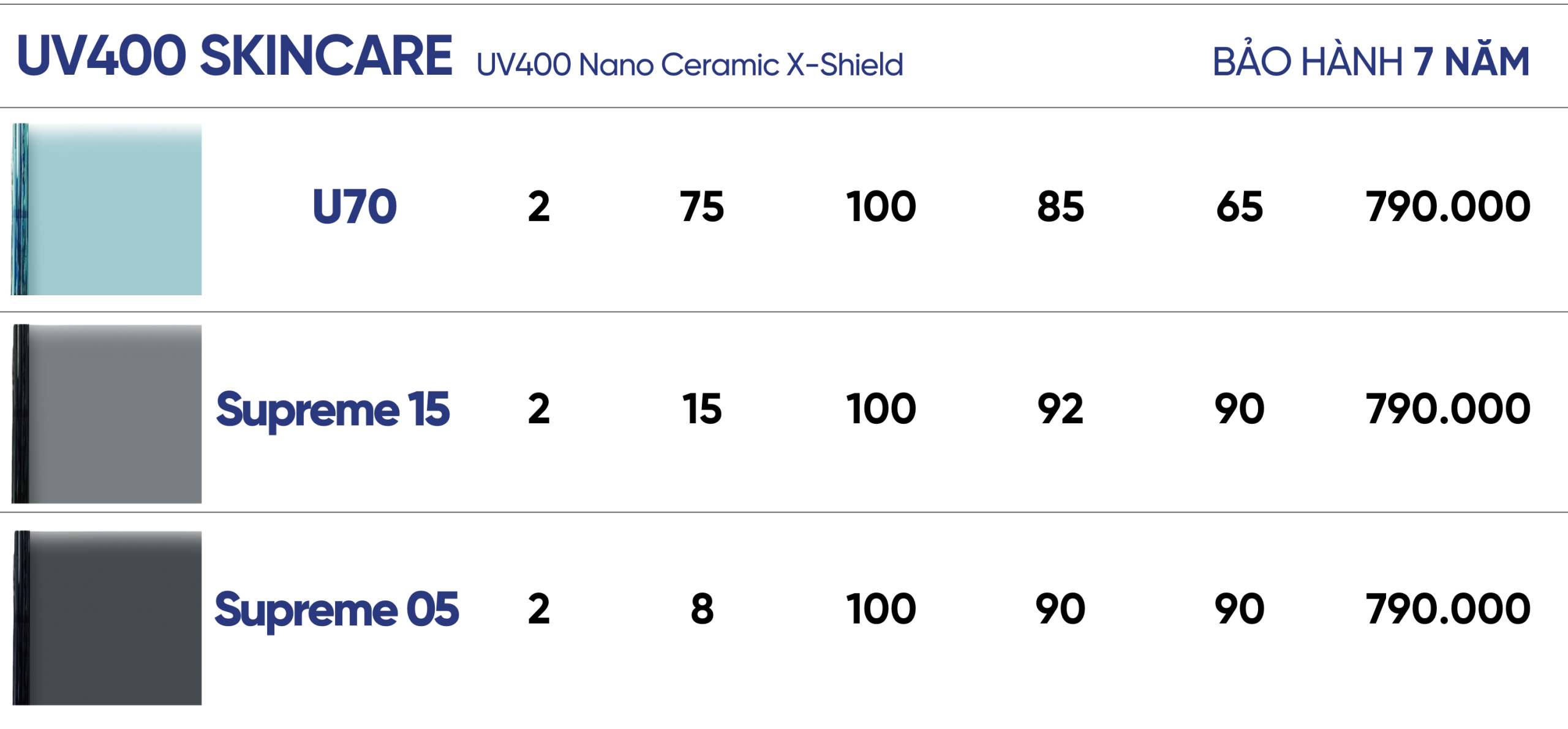 Thi công dán kính cách nhiệt biệt thự, nhà phố 2 bang gia UV400 SKINCARE 200126 scaled