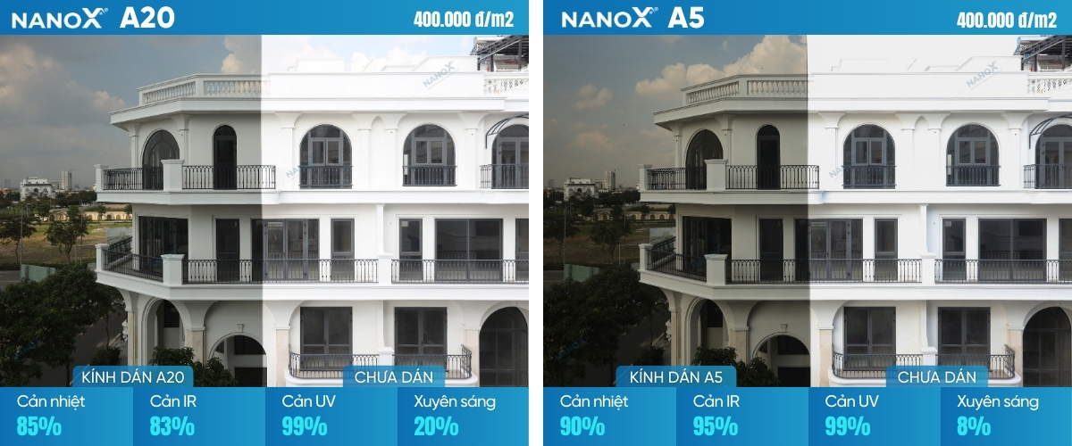 Bảng giá phim cách nhiệt nhà kính NanoX