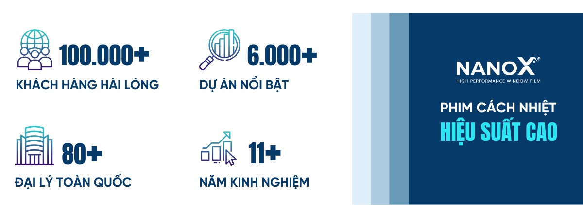 Phim cách nhiệt NanoX hiệu suất cao