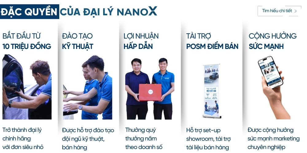 Đặc quyền Đại lý NanoX