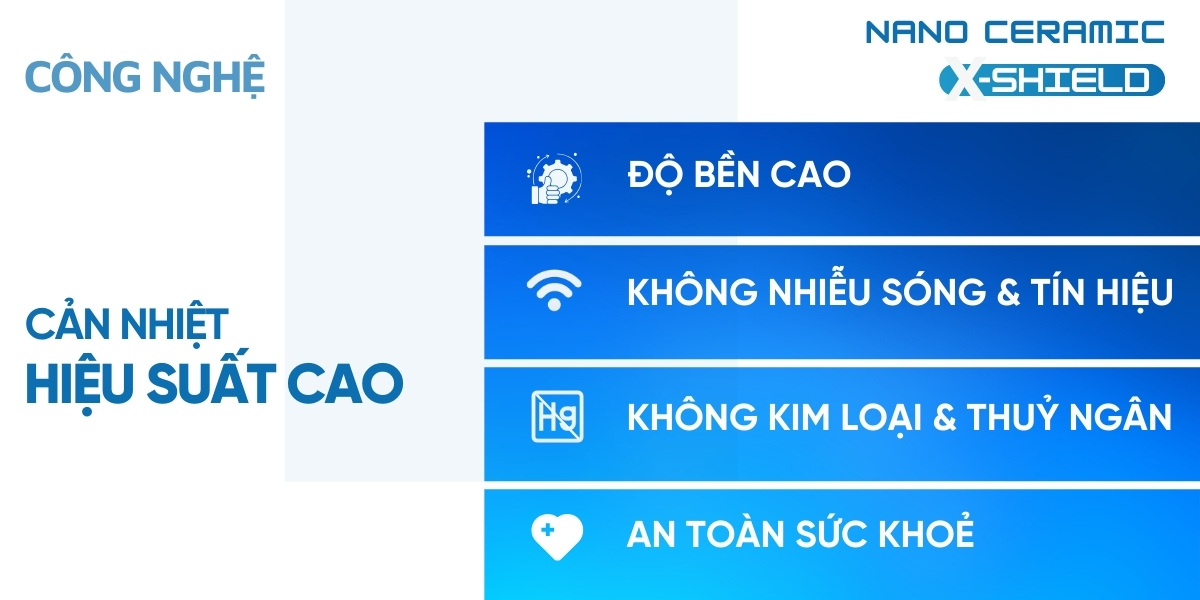 Phim cách nhiệt nhà kính NanoX Eco-Cool A20