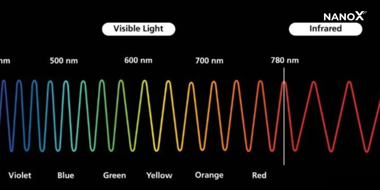 Tia hồng ngoại (Infrared Radiation viết tắt là IR)