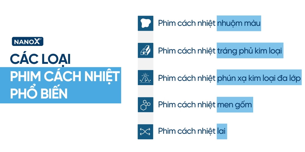 Dịch vụ dán phim cách nhiệt ô tô 3 5 Loại phim cách nhiệt nhà kính trên thị trường