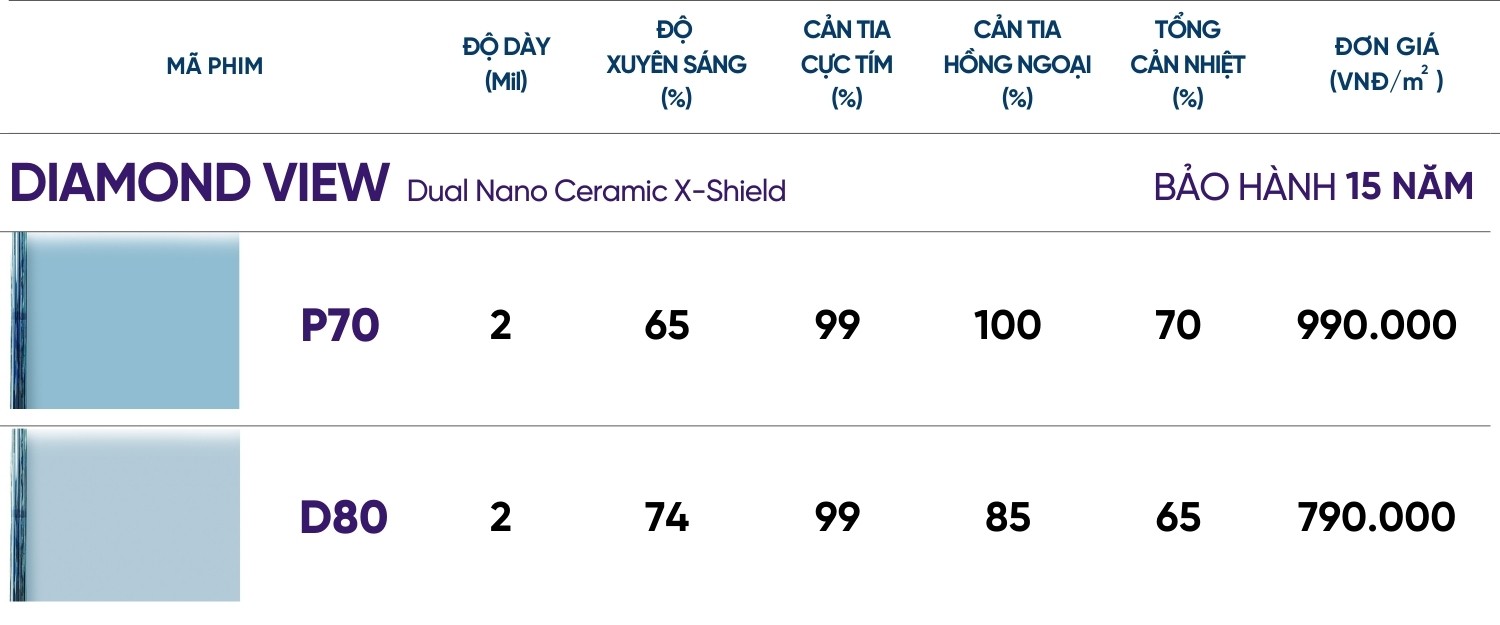 Bảng giá phim cách nhiệt nhà kính DIAMOND-VIEW NanoX