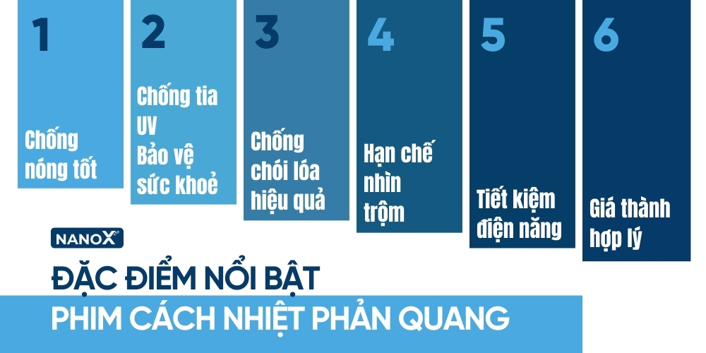 Đặc điểm nổi bật của phim cách nhiệt phản quang