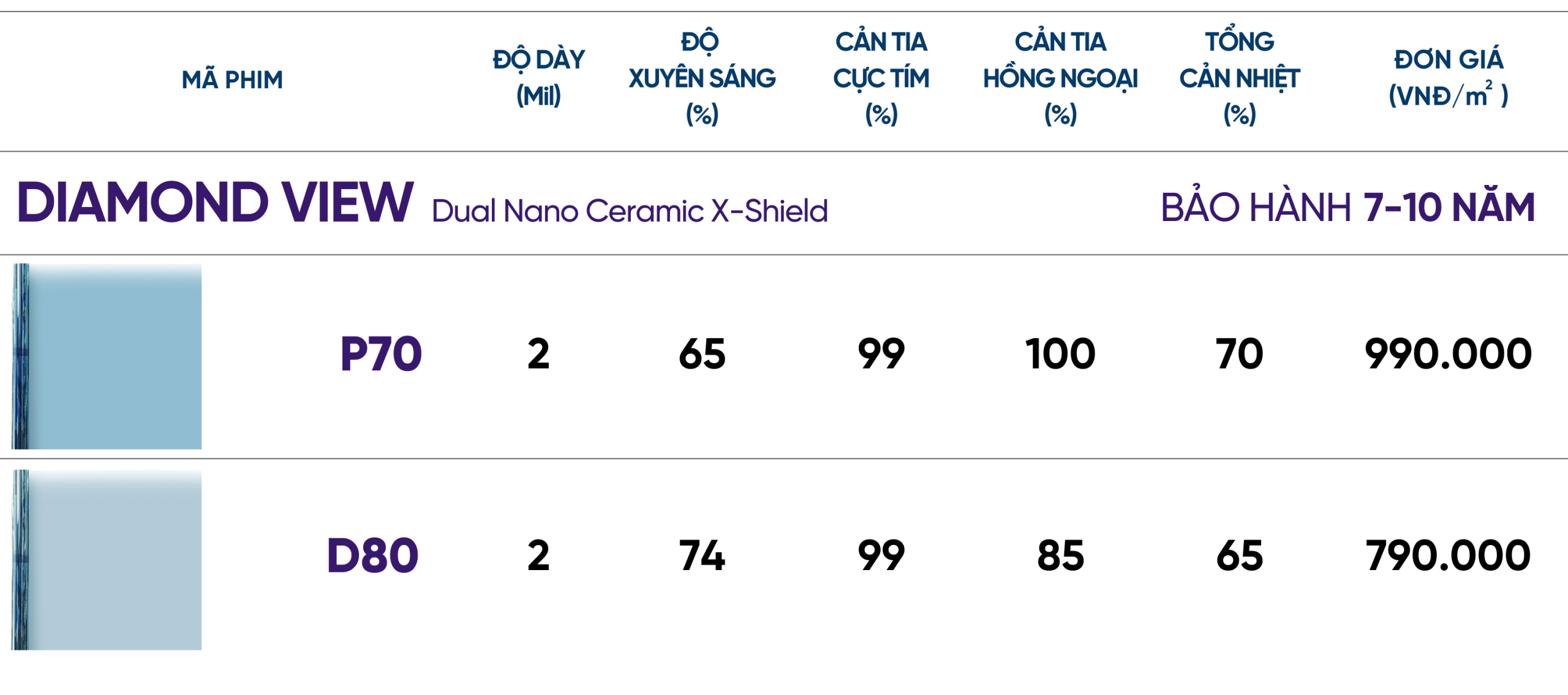 Thi công dán cách nhiệt cửa kính chung cư 1 bang gia DIAMOND VIEW 200126 scaled e1769139196480