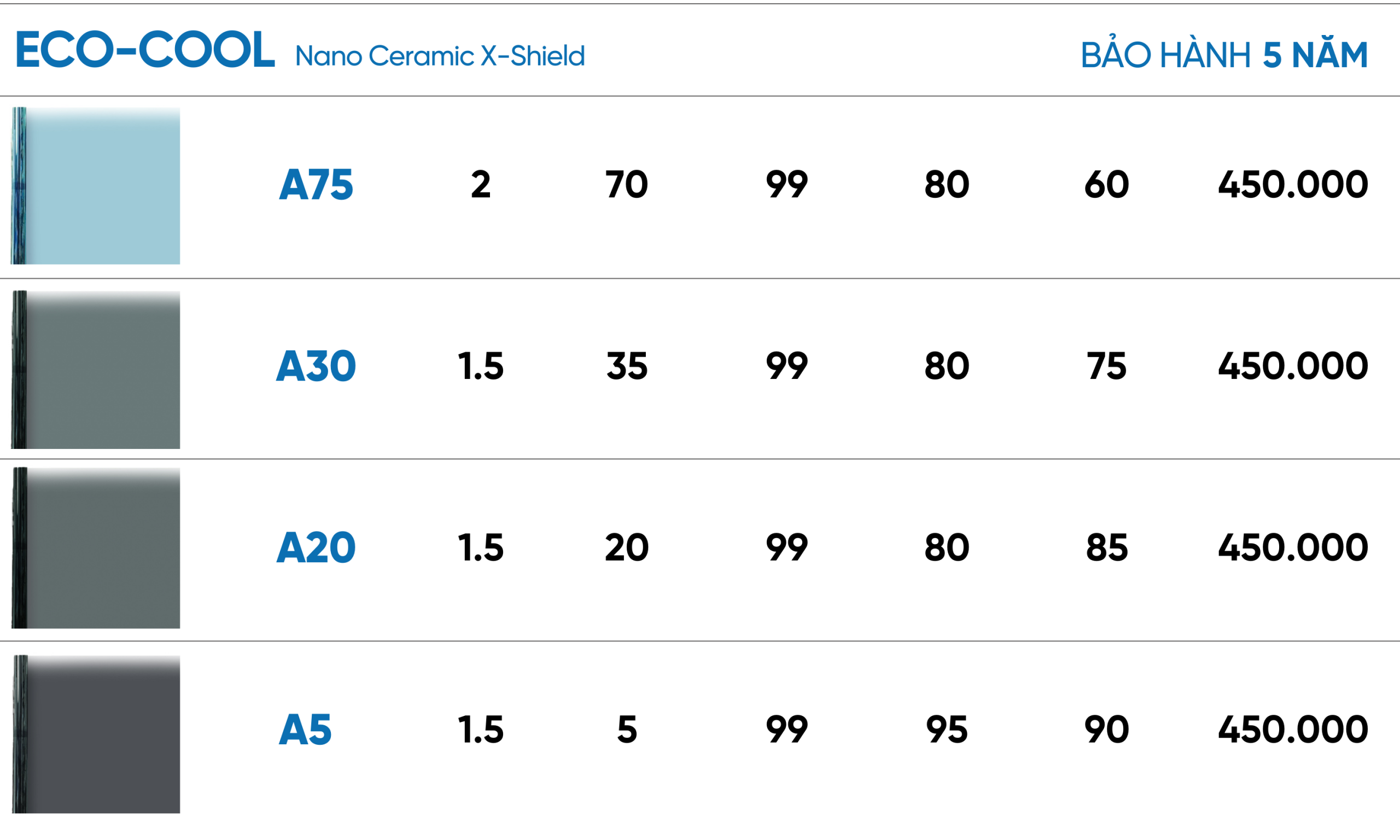 Thi công dán cách nhiệt cửa kính chung cư 4 bang gia ECO COOL 200126 scaled