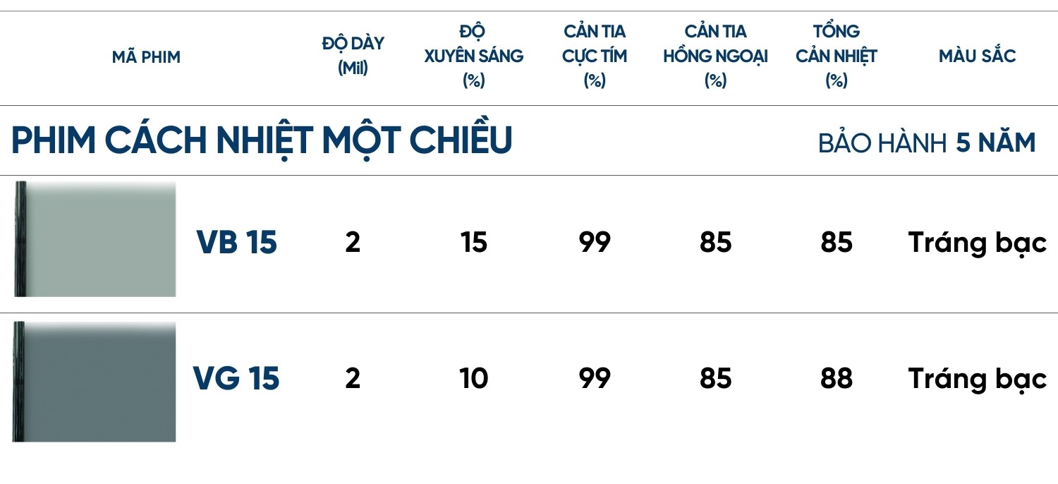 Bảng giá phim dán kính 1 chiều tại NanoX
