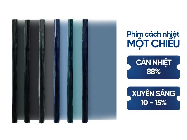 Phim dán kính 1 chiều