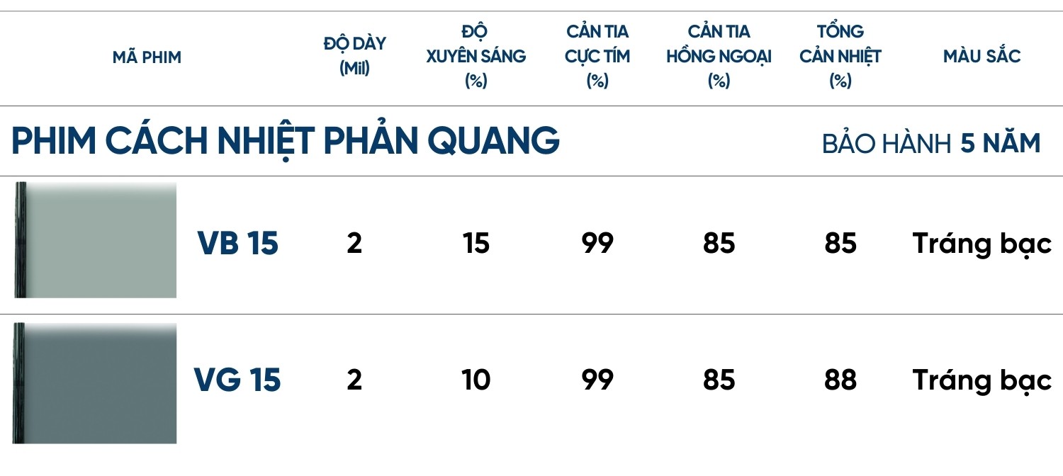 Bảng giá và thông số kỹ thuật phim cách nhiệt phản quang tại NanoX