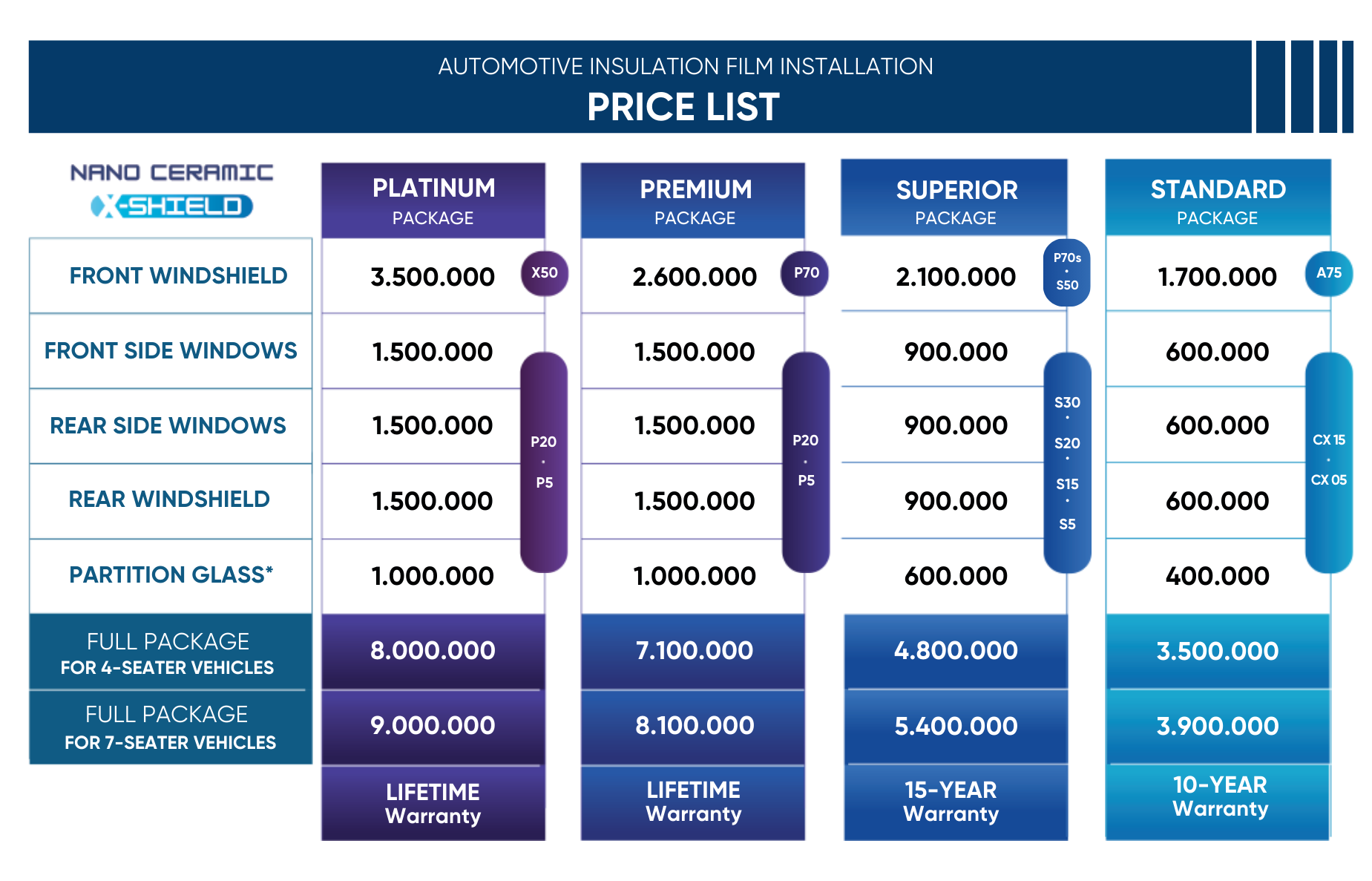 ENG PRICELIST AUTOMOTIVE 1