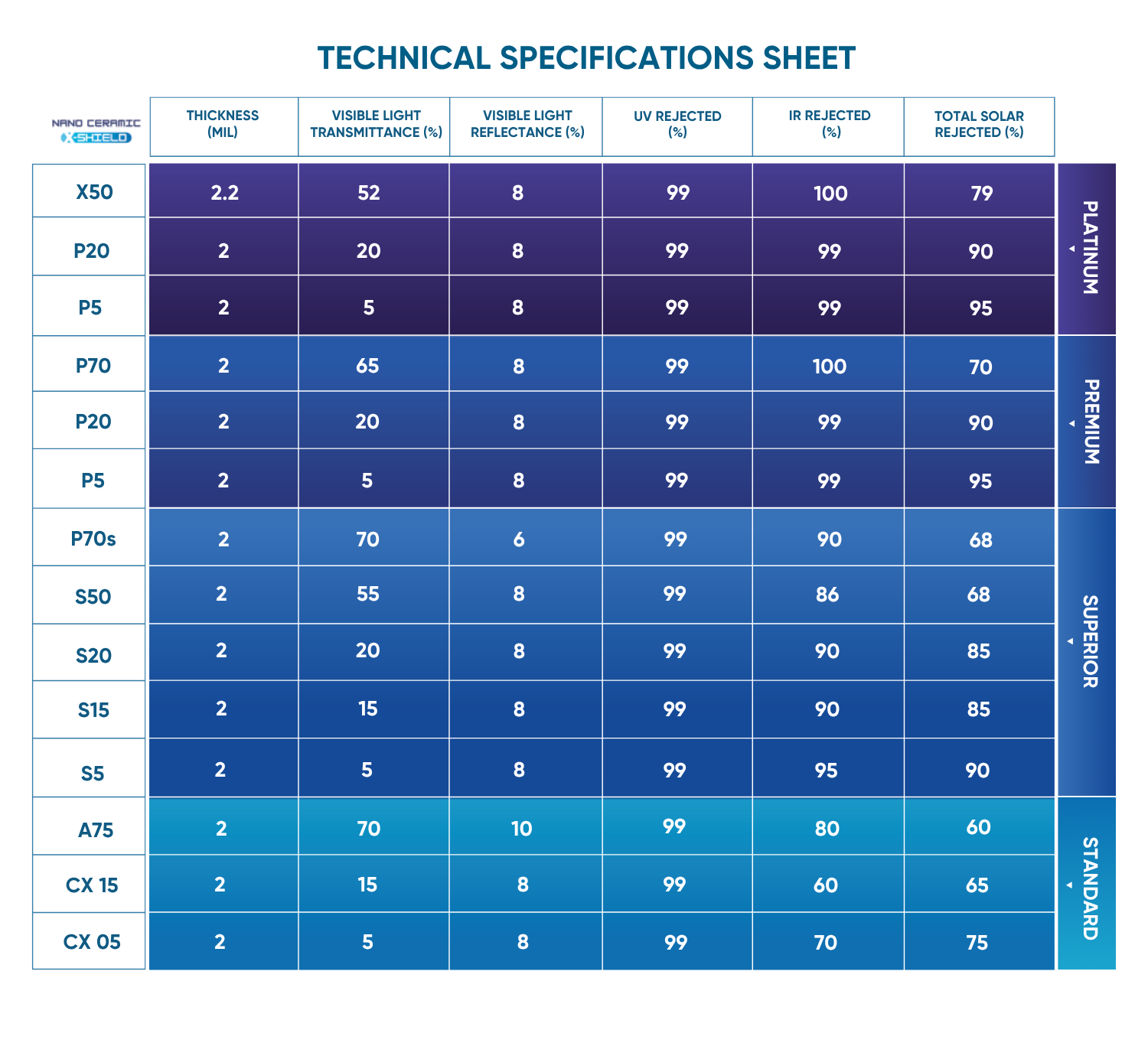 ENG PRICELIST AUTOMOTIVE 2026 2