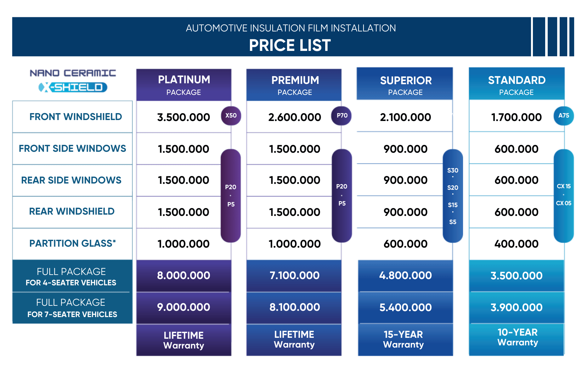 ENG PRICELIST AUTOMOTIVE