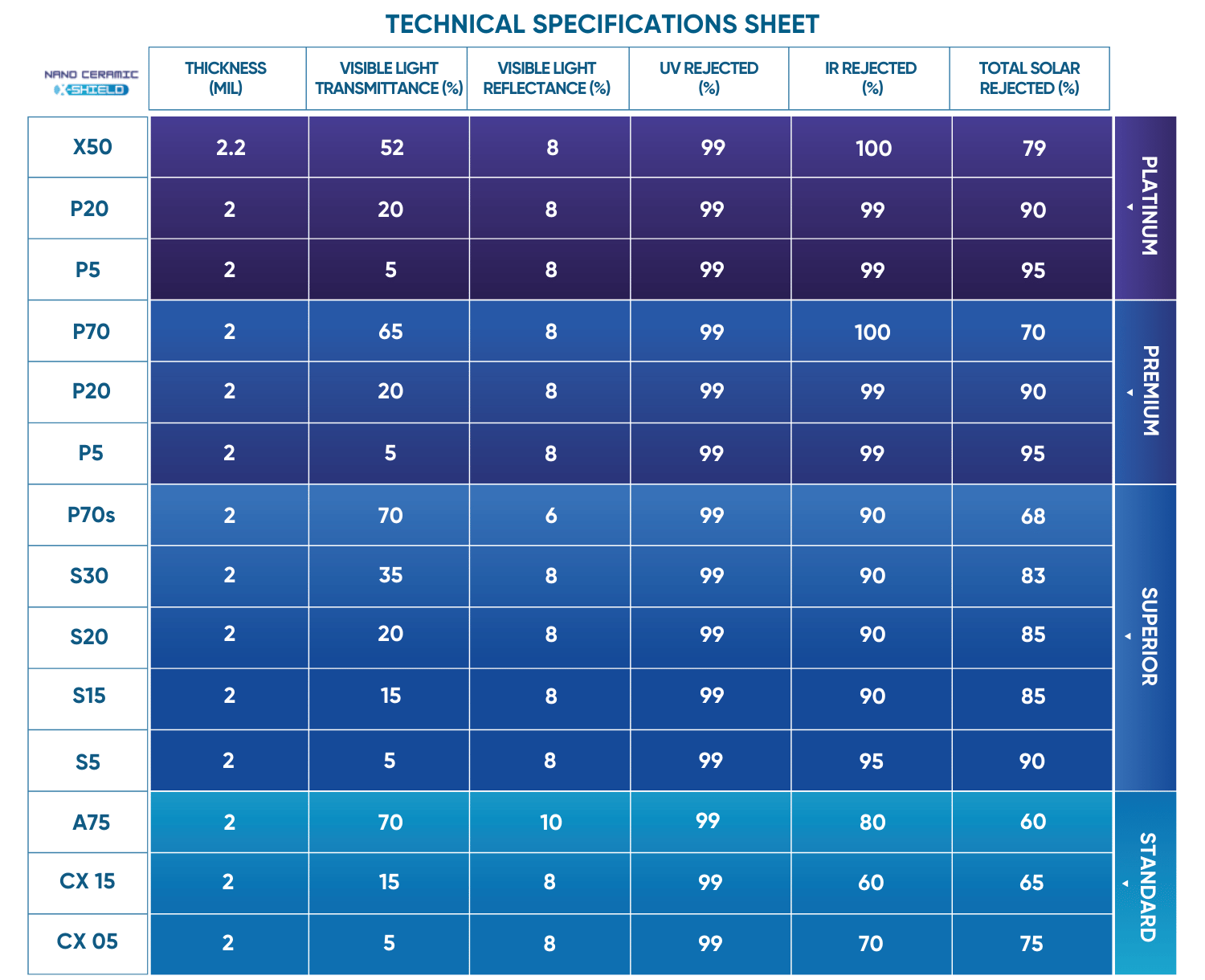 ENG Technical Specifications