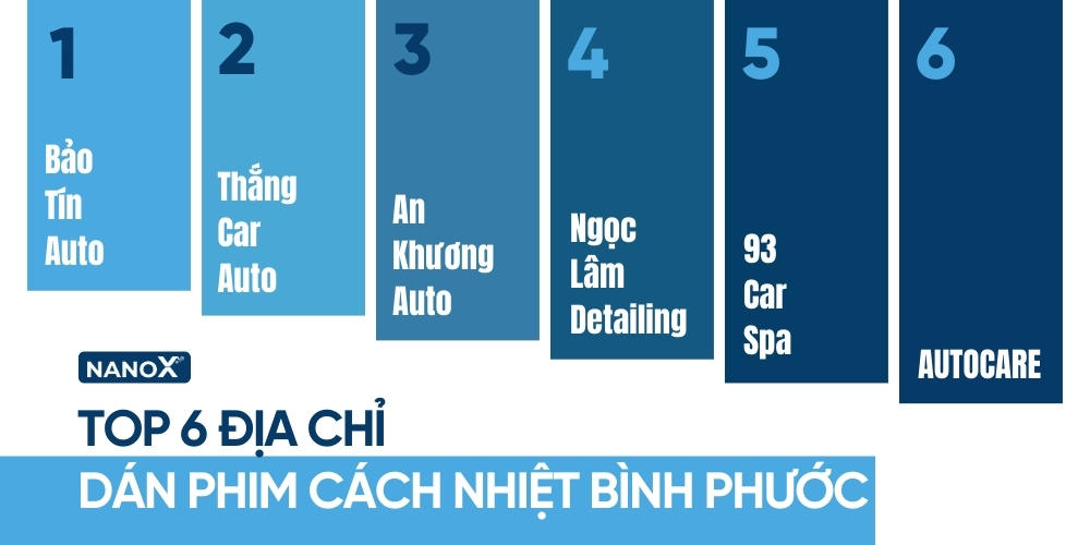 Top 6 địa chỉ dán phim cách nhiệt ô tô Bình Phước đáng tin cậy