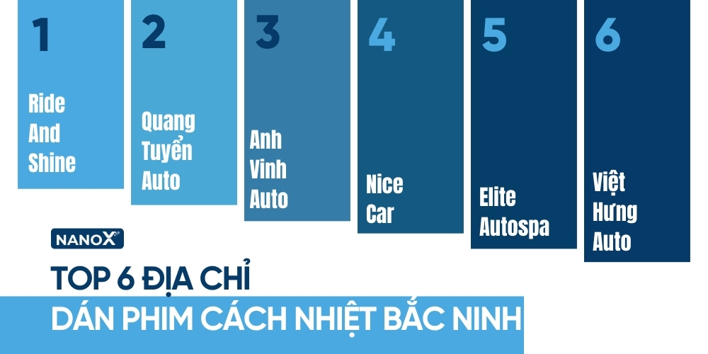 Tham khảo 6 địa chỉ dán phim cách nhiệt ô tô uy tín tại Bắc Ninh