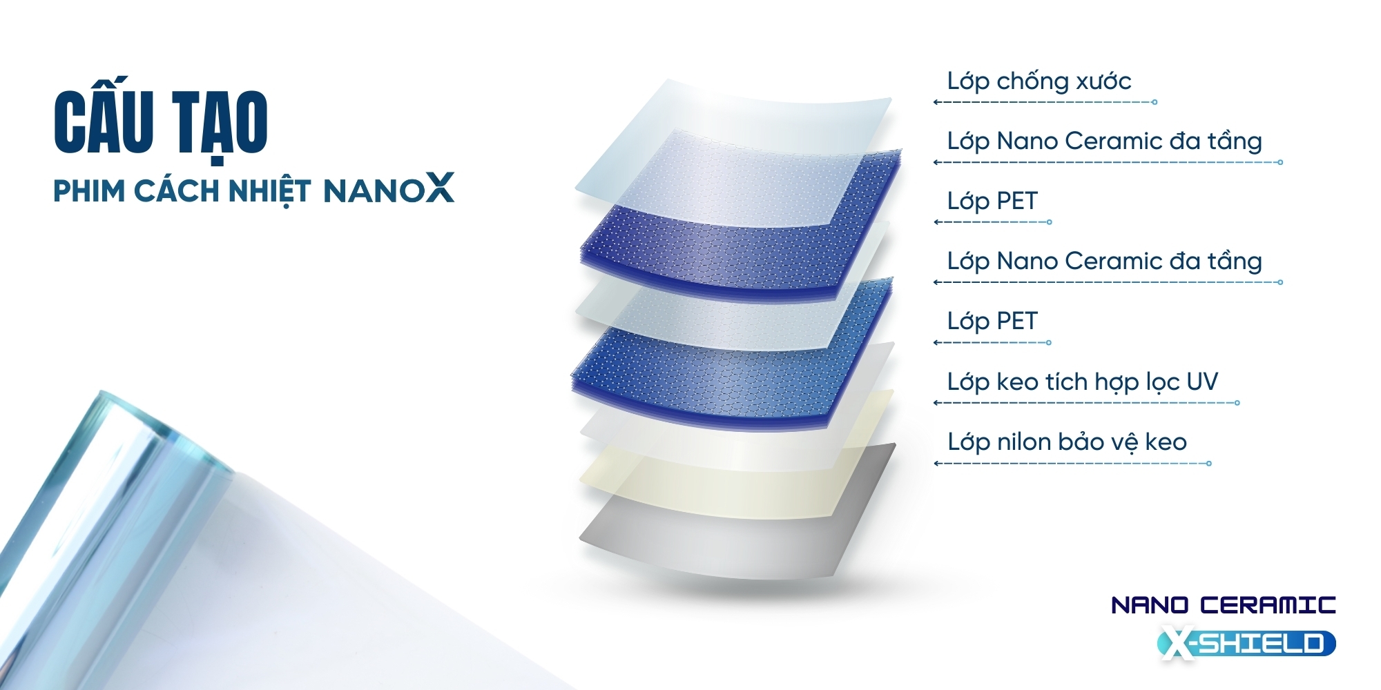 Cấu tạo của phim cách nhiệt ứng dụng công nghệ Nano Ceramic