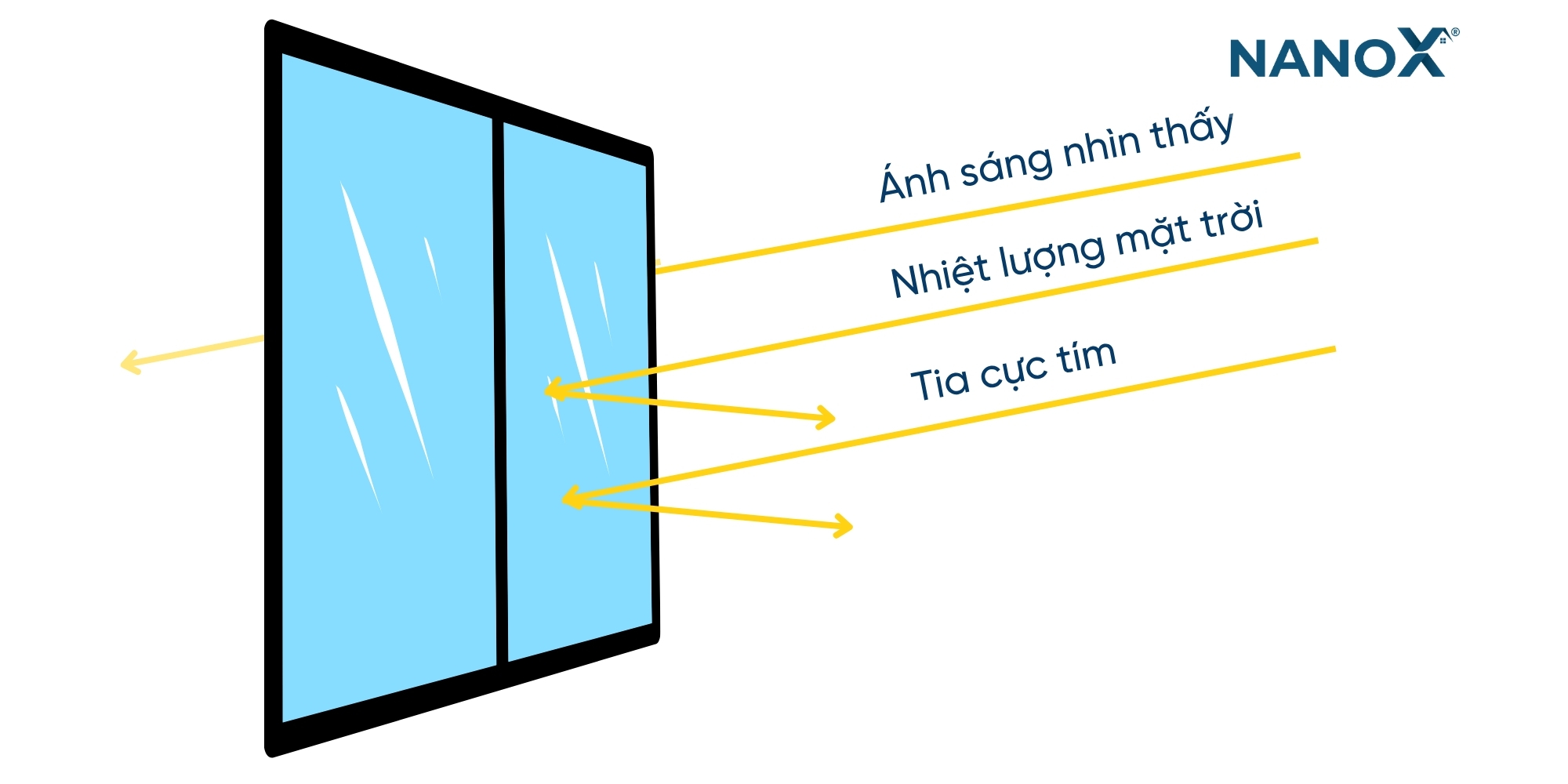 Phim cách nhiệt hoạt động theo nguyên lý phản xạ nhiệt