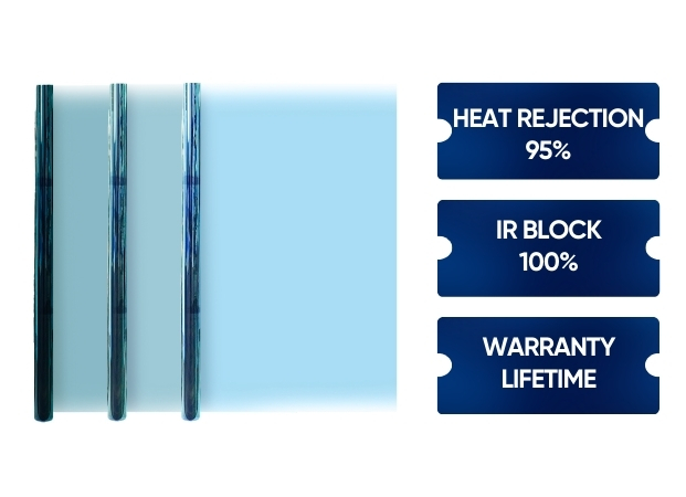 Windshield Insulation Film