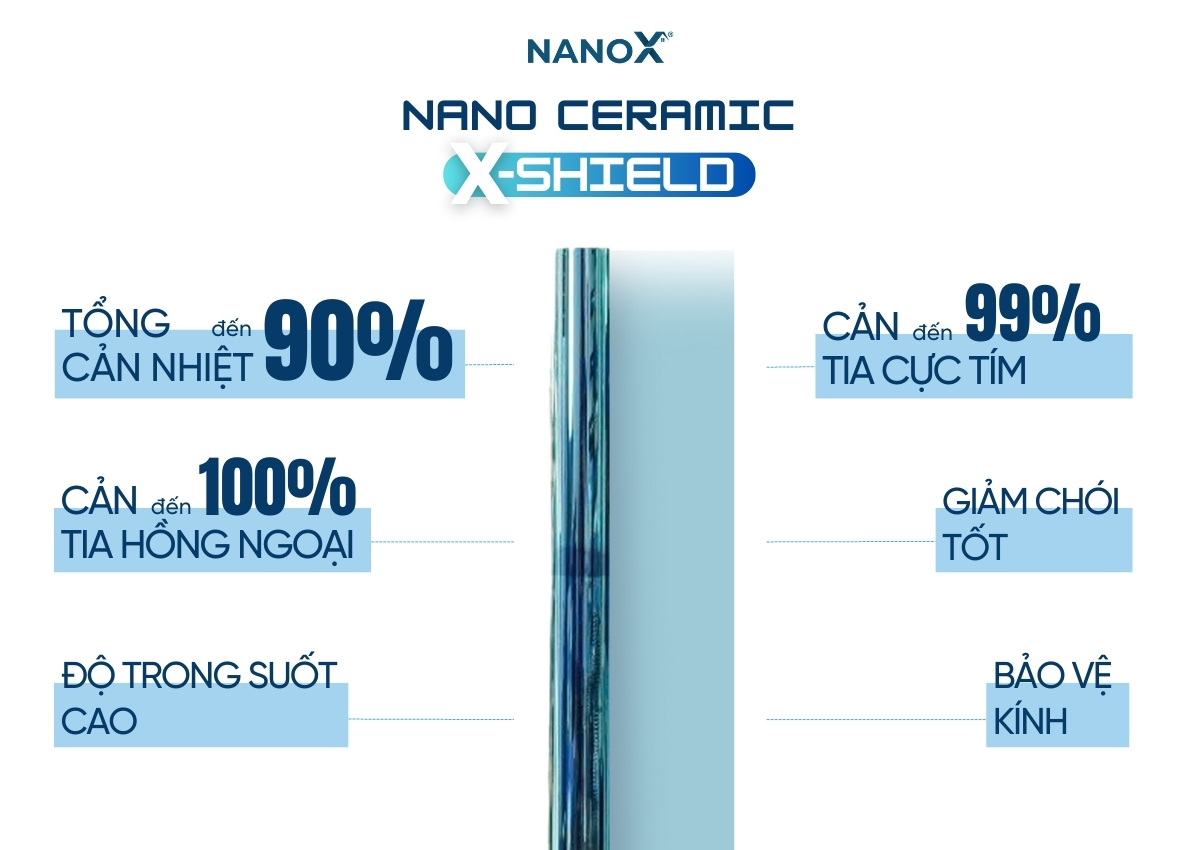 Công nghệ sản xuất phim cách nhiệt ô tô NanoX