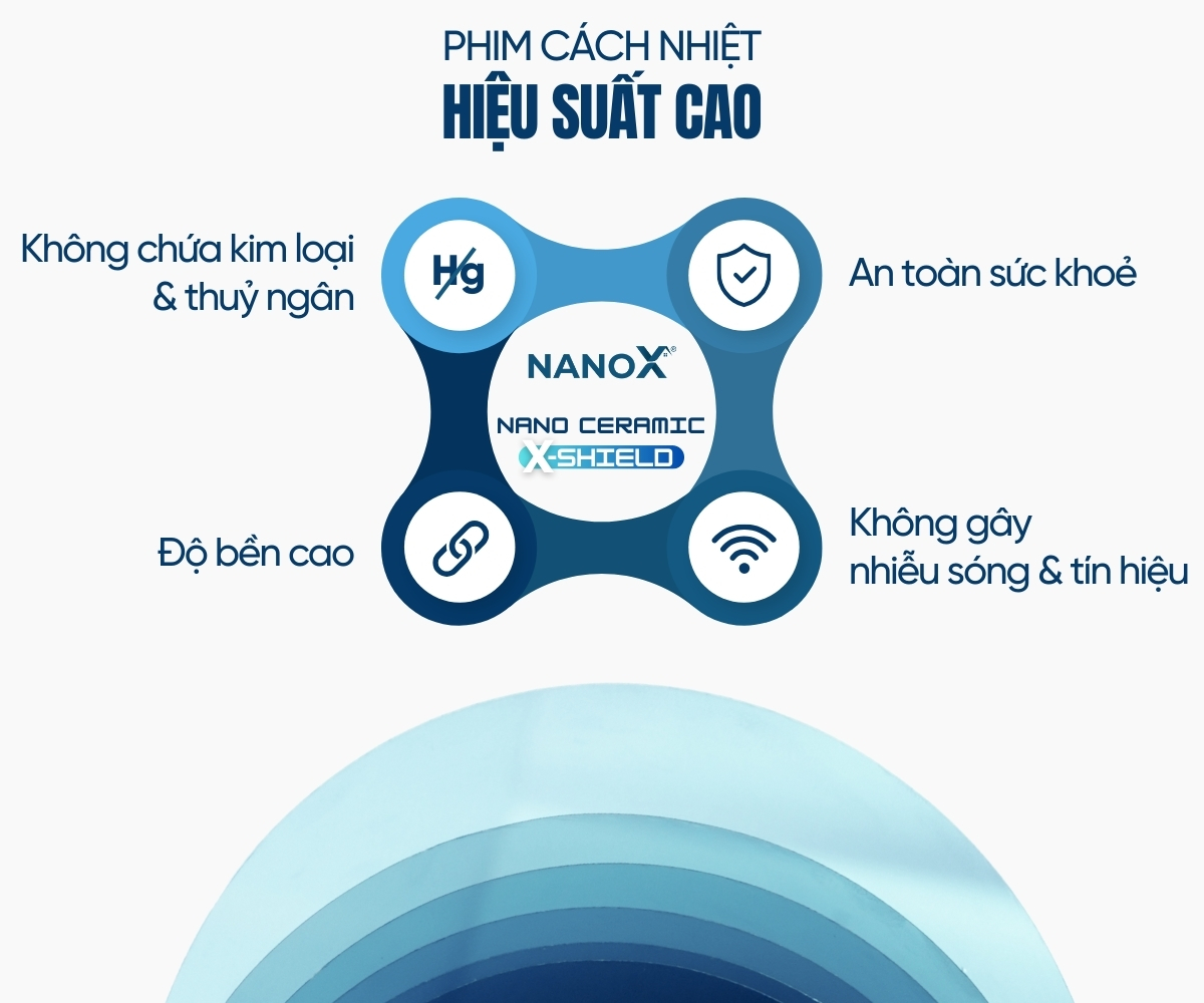 Cong nghe