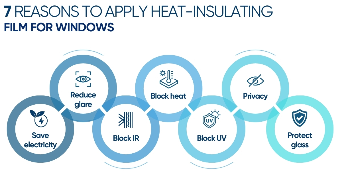 Key Benefits of Window Insulation Film 